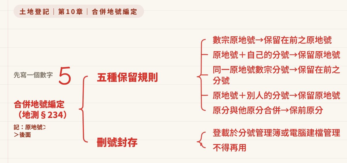 合併地號編定的紅筆架構：先寫一個數字 5，五種保留規則